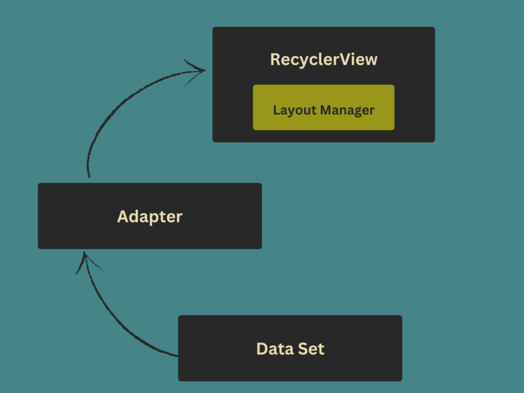 RecyclerView in Android: A Comprehensive Guide