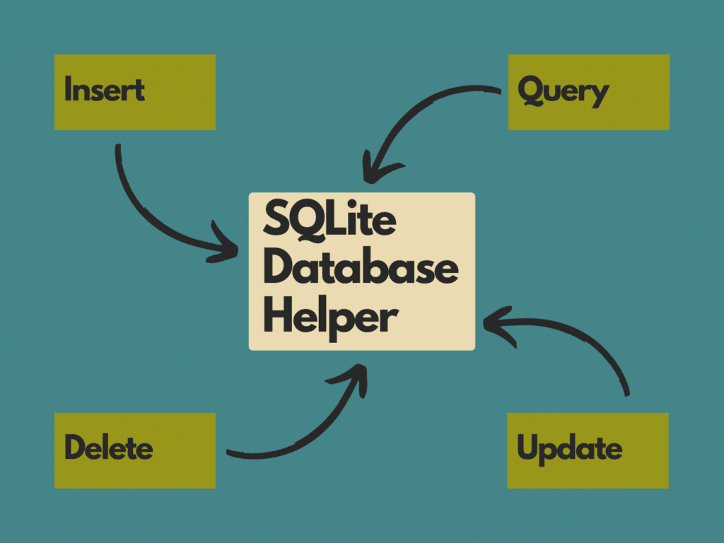 DatabaseHelper Class Using SQLite